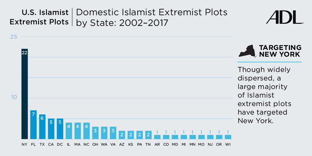 Domestic Islamist Extremist Plots by State