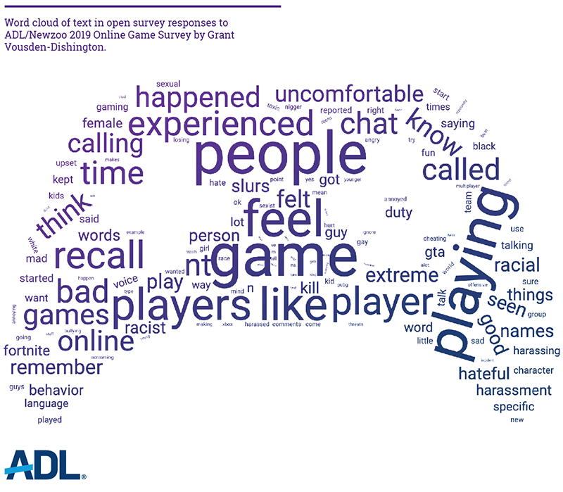 Free to Play? Hate, Harassment, and Positive Social Experiences in Online  Games