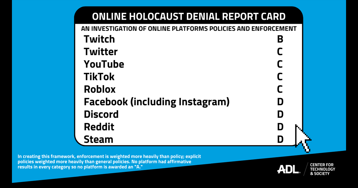 Отрицание холокоста. Holocaust denial by Country.