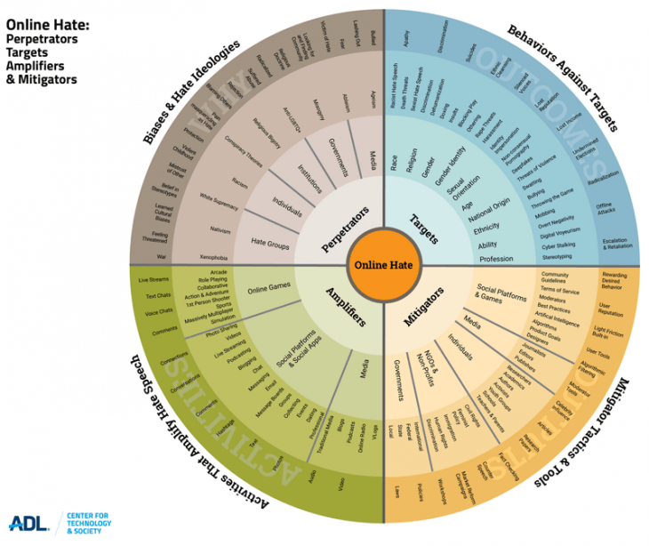 online-hate-echosystem
