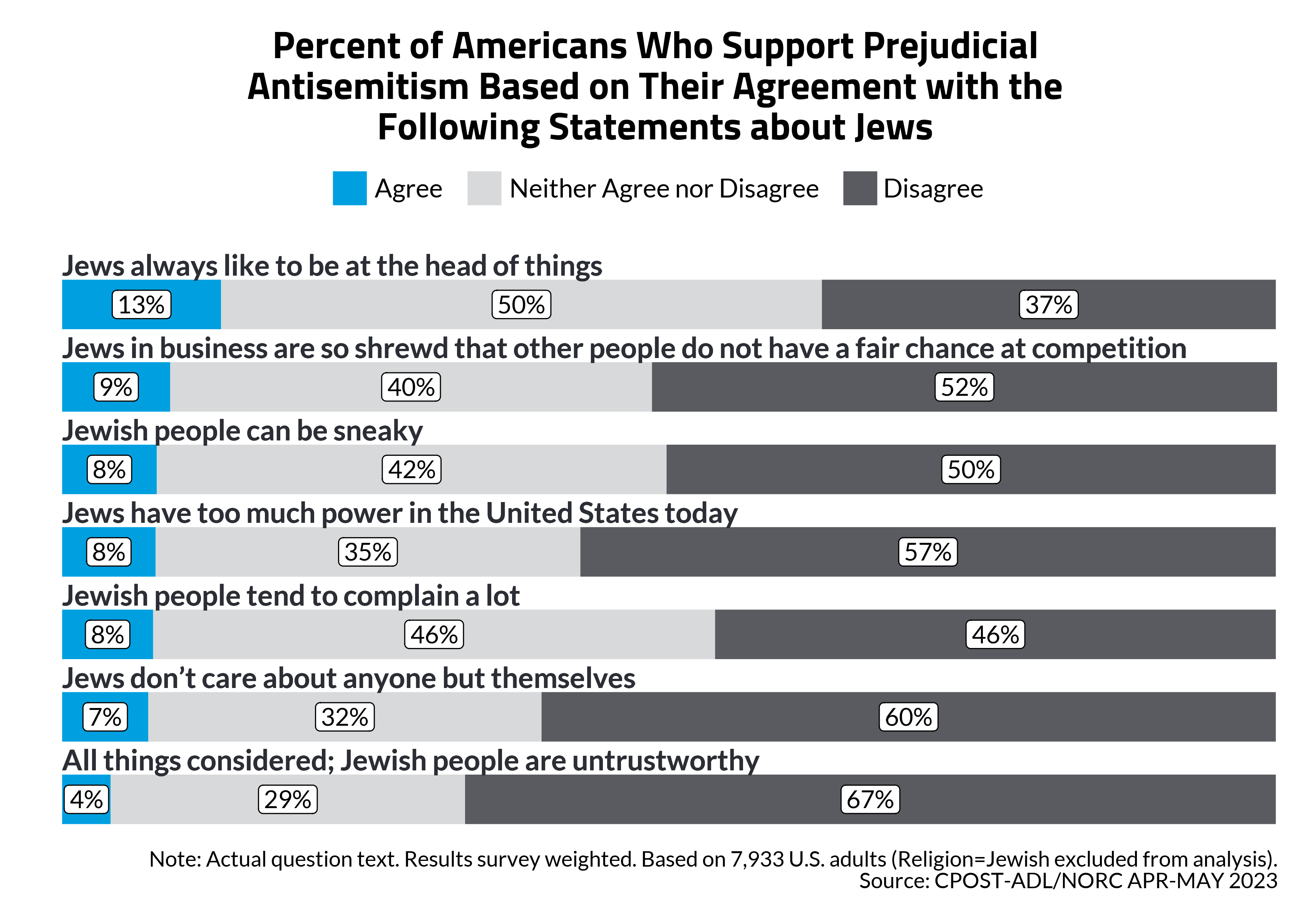 Antisemitism and Support for Political Violence