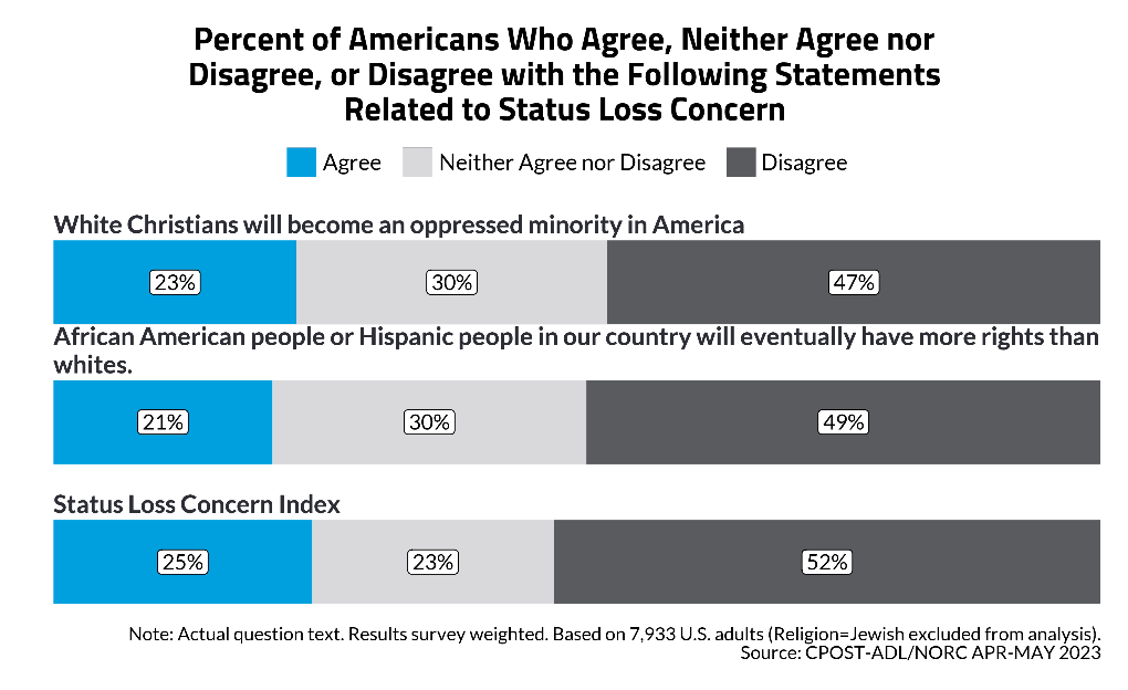 Antisemitism and Support for Political Violence