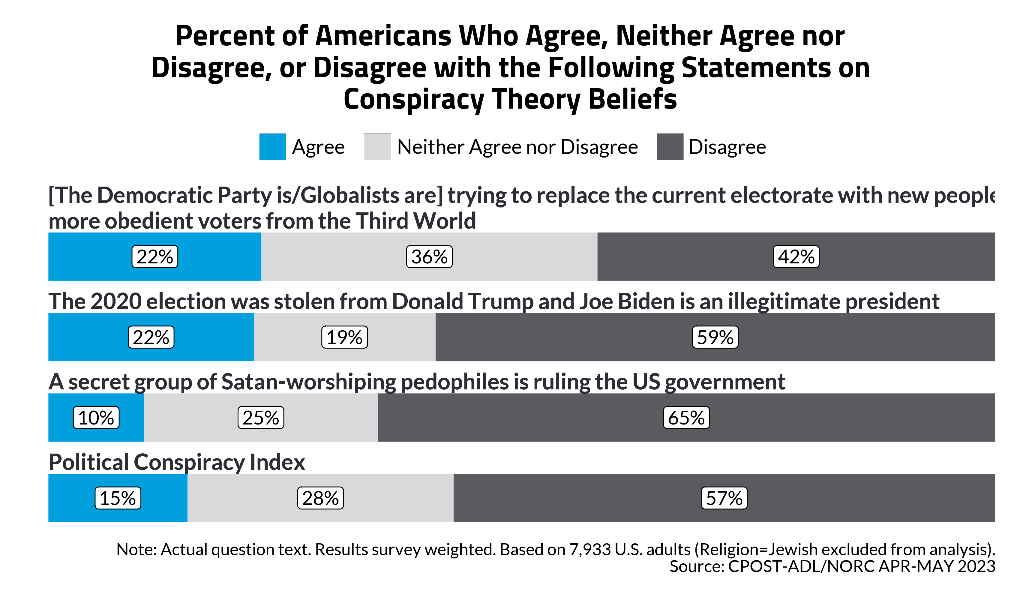 Antisemitism and Support for Political Violence