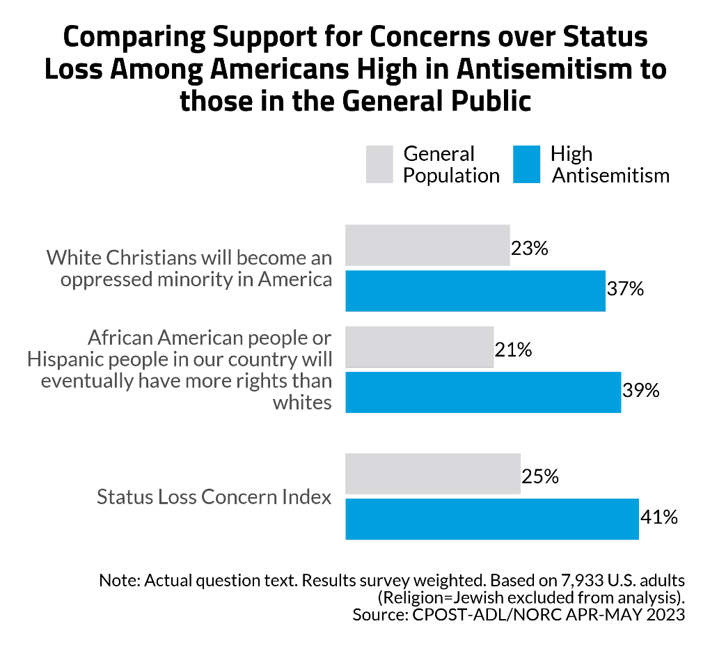 Antisemitism and Support for Political Violence