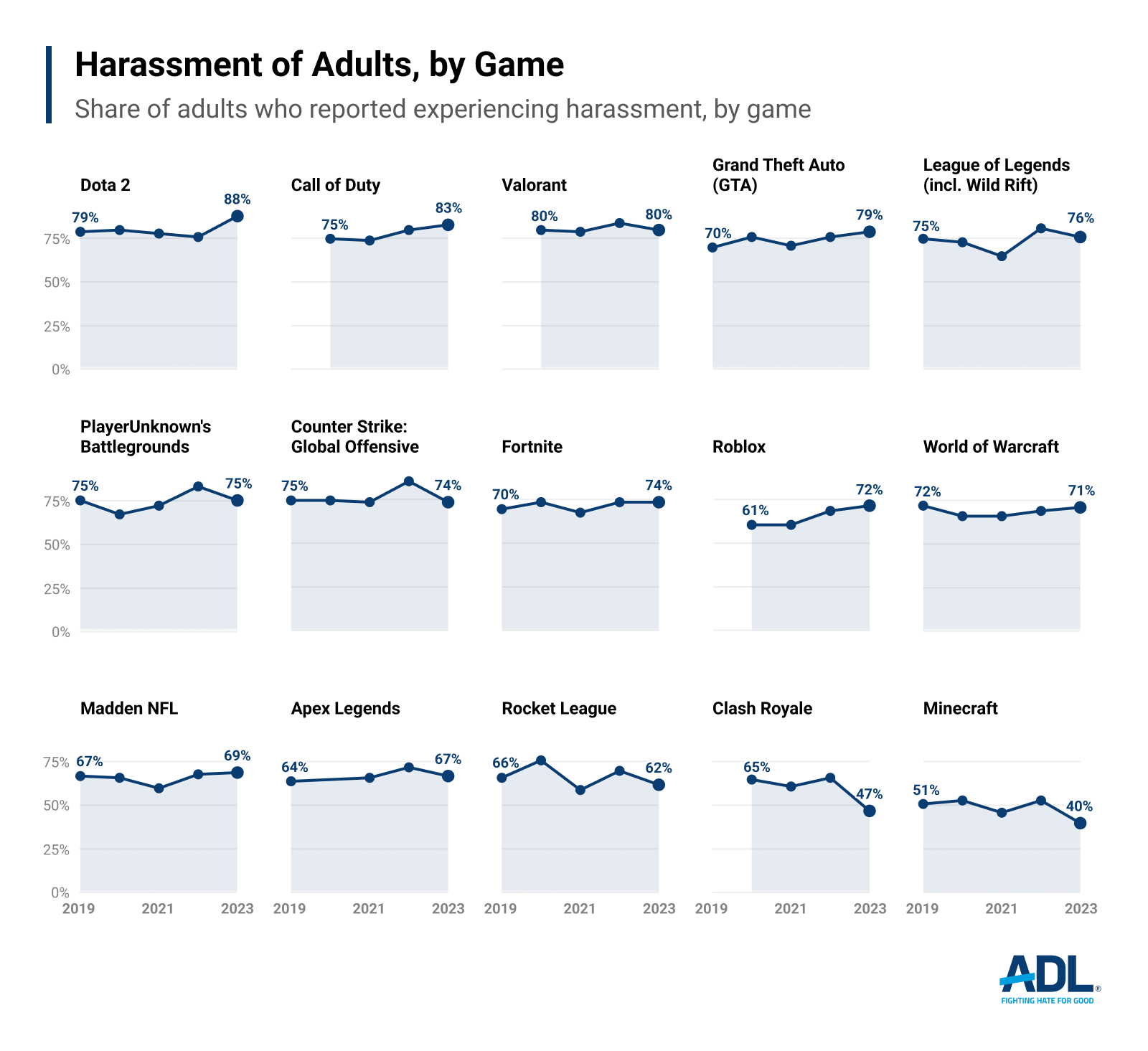 hate is no game 2023