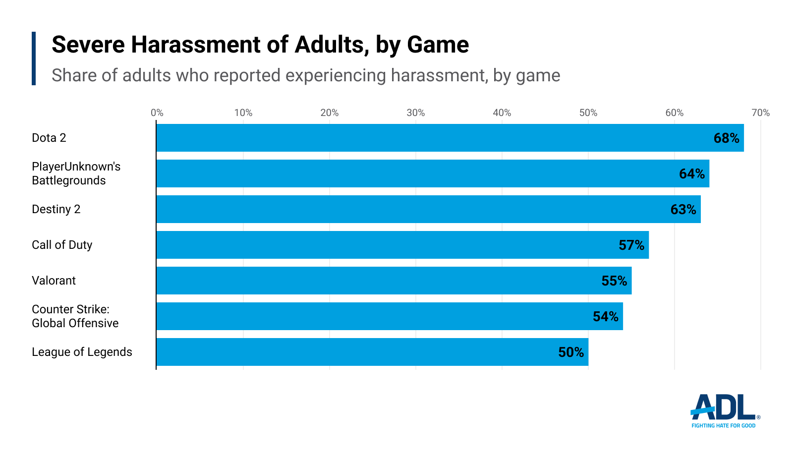 hate is no game 2023