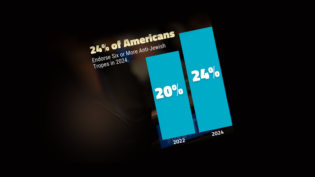 Antisemitic attitudes in America in 2024