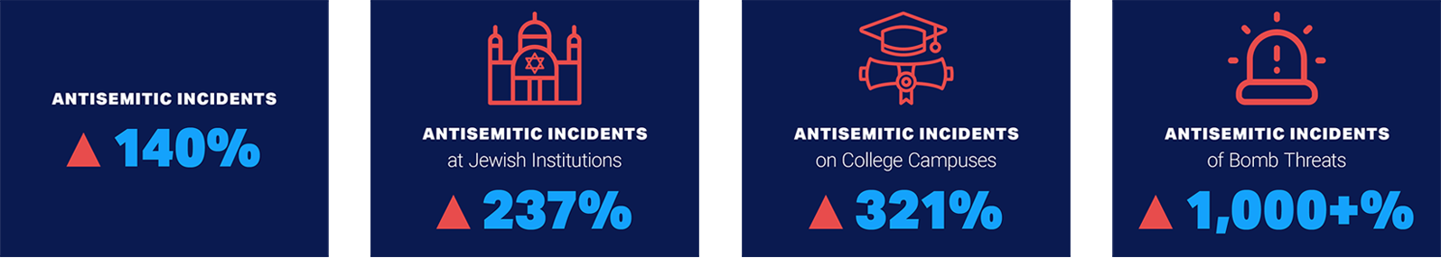 Graphic. Antisemitic Incidents in 2023 Key Data