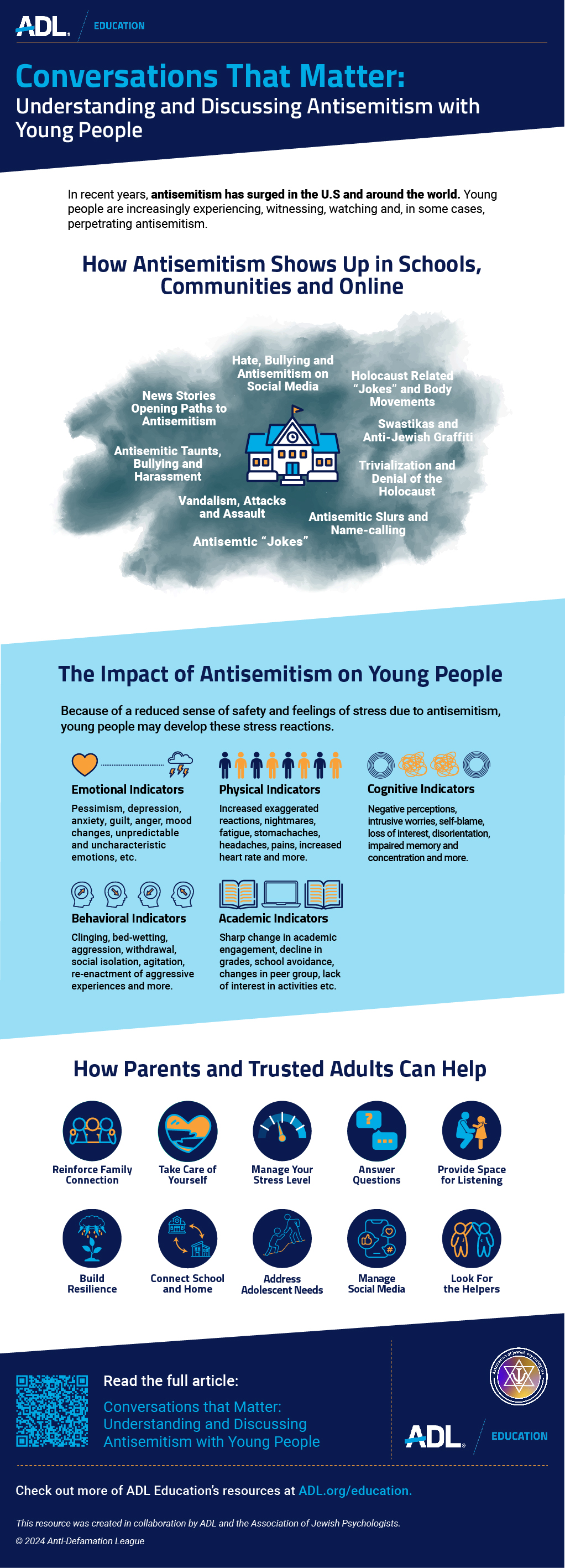 ADL infographic illustrating how antisemitism shows up, its impact on young people and how adults can help.