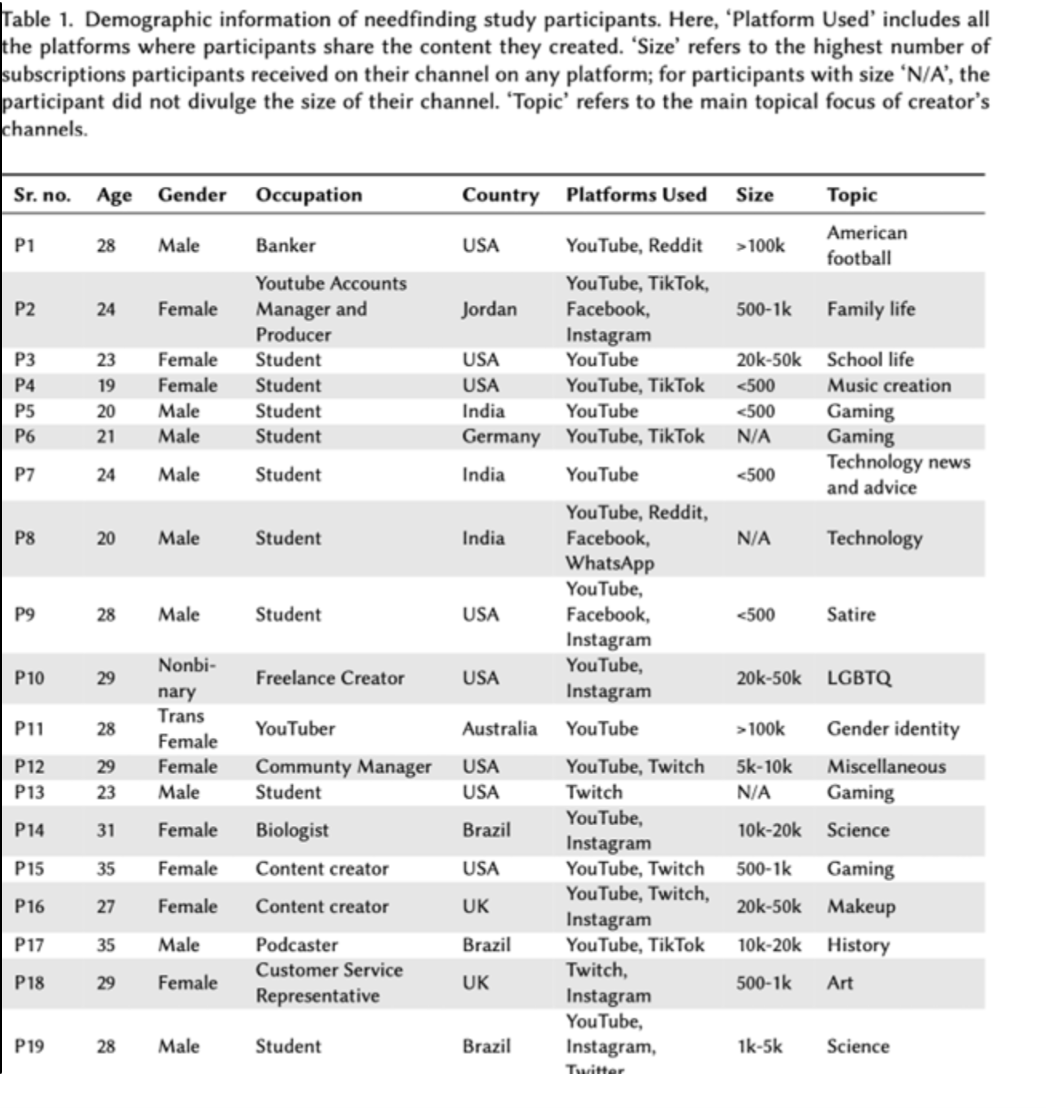 Demographic info