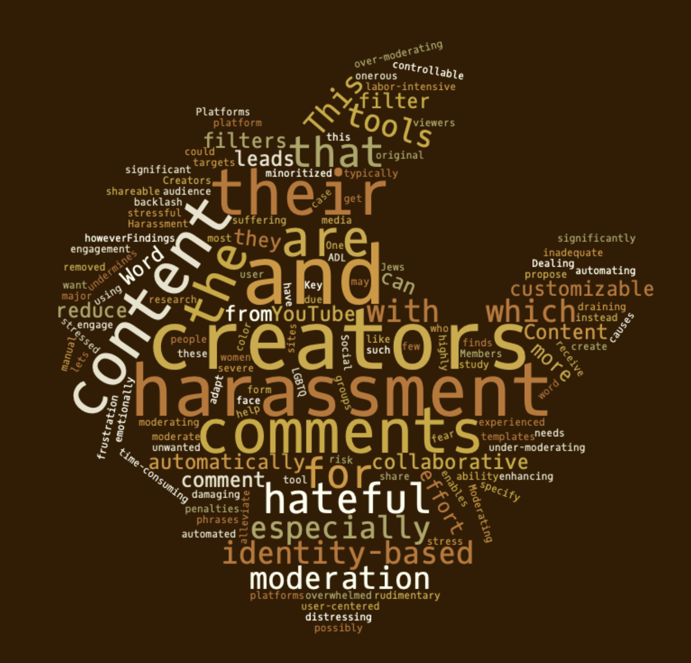 Wordcloud