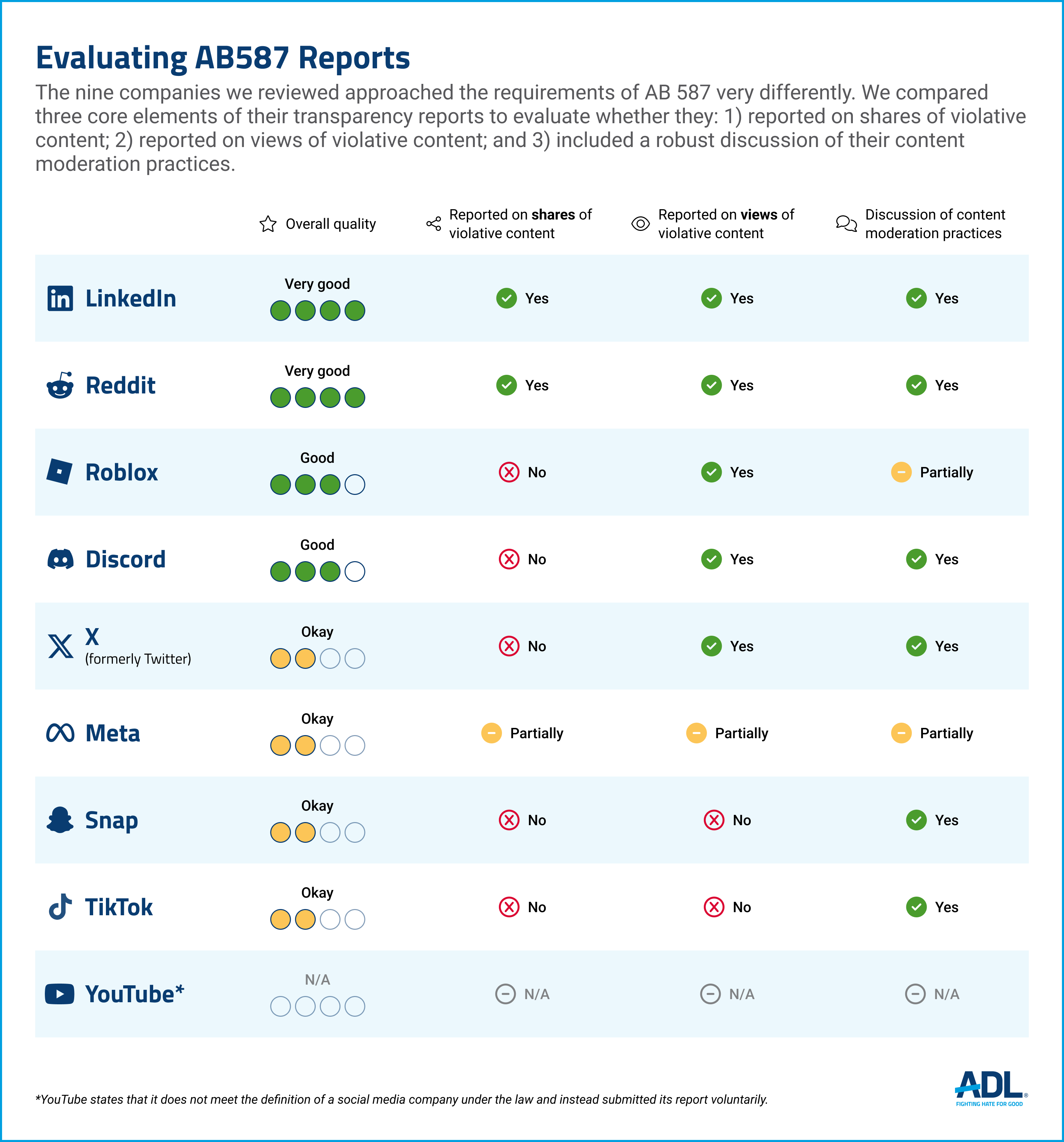 AB587 chart