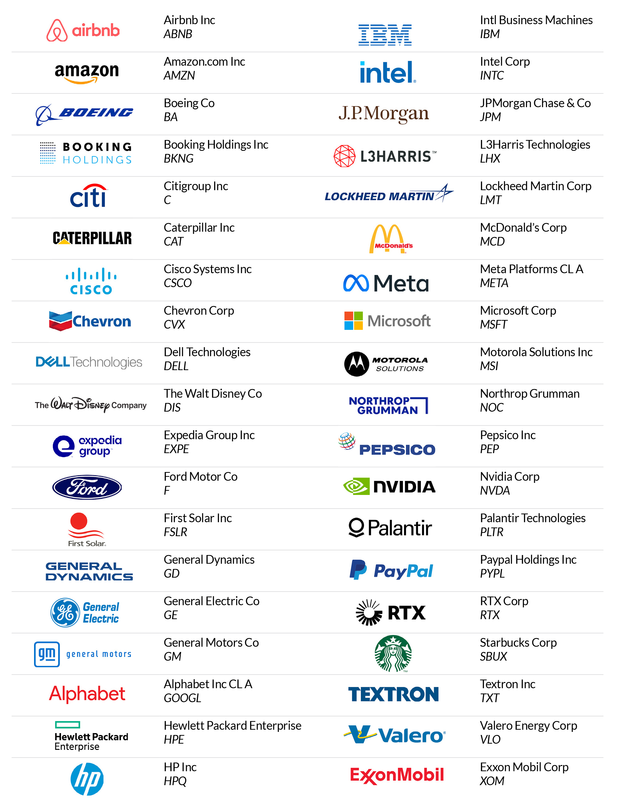 BDS Top Target List