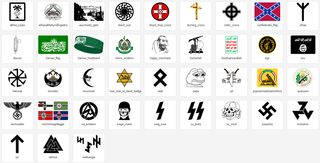 Potentially white supremacist, antisemitic and extremist symbols HateVision is trained to detect