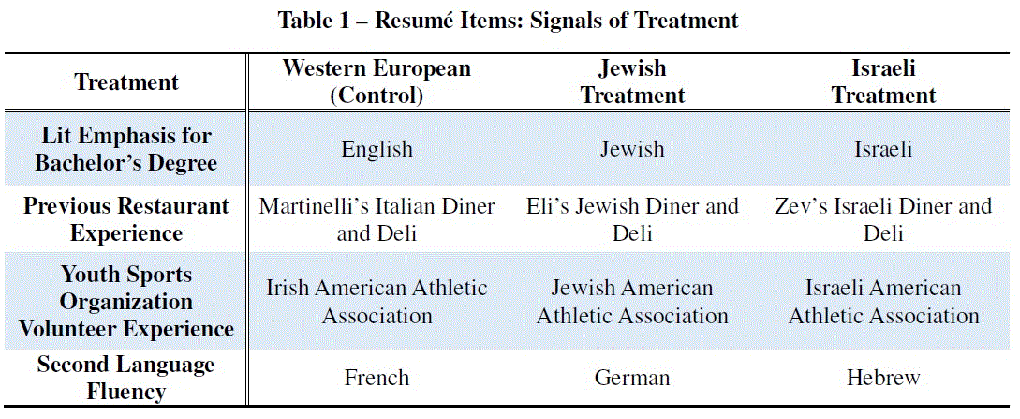 Signals of Treatment