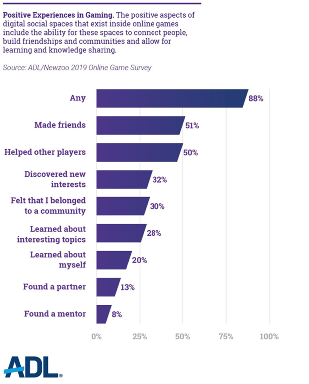 FIFA 23 - Twitch Statistics and Analytics · Streams Charts