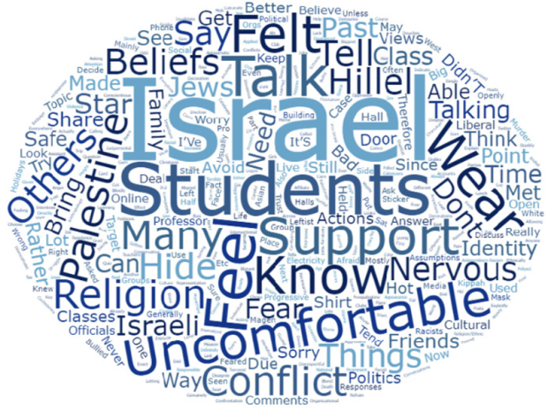 The ADL-Hillel Campus Antisemitism Survey: 2021 | ADL