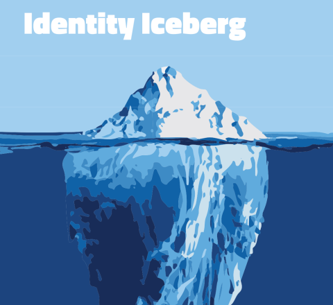 Mini-Lesson: Identity Iceberg